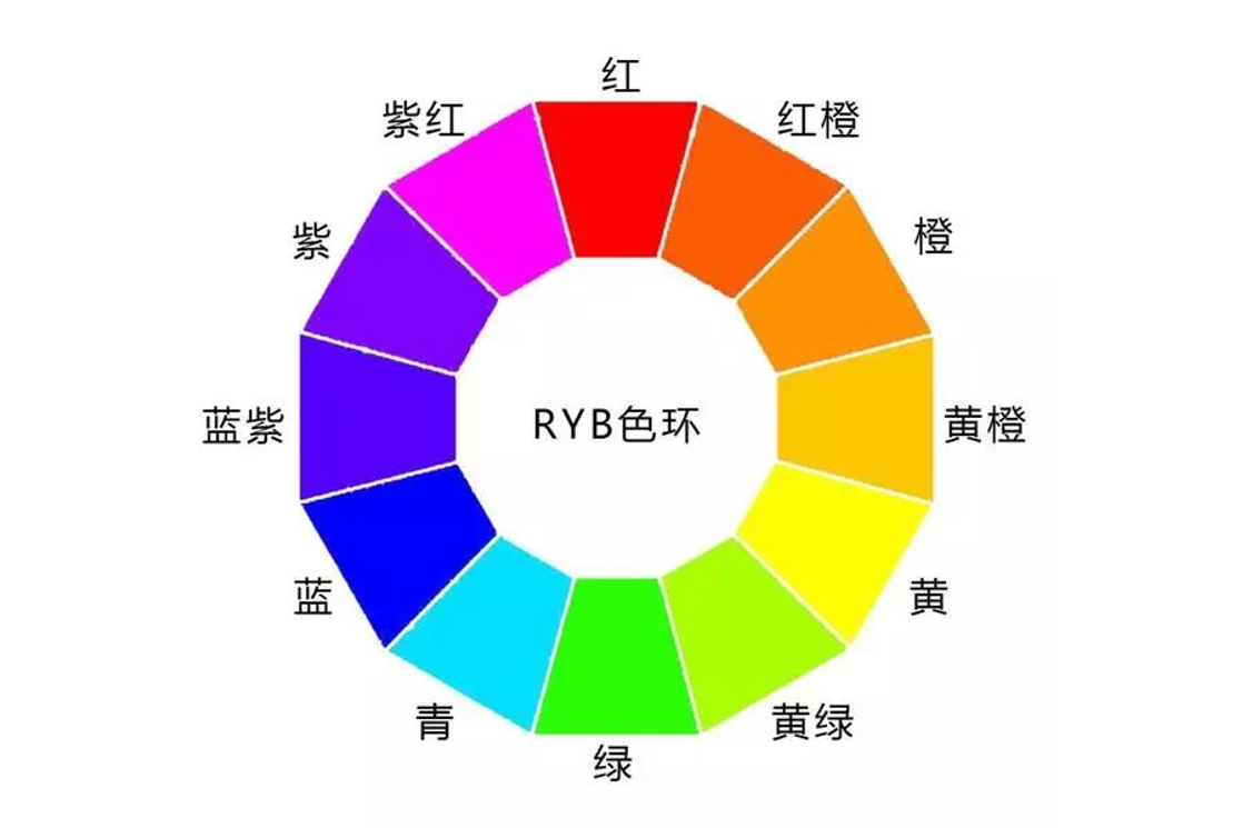 RGB色环.png